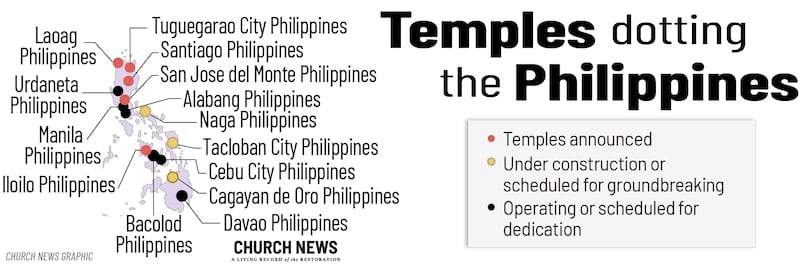 Une carte des Philippines avec six points noirs pour les temples consacrés, trois points jaunes pour les temples en construction et cinq points rouges pour les temples annoncés et en cours de planification.