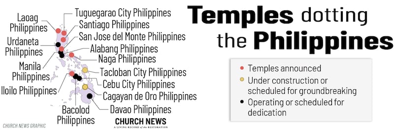 En janvier 2026, 14 temples saints des derniers jours aux Philippines sont en service, dont la consécration est prévue, en construction, ou en cours de planification et de conception.